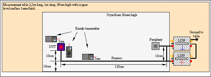 Aufbauzeichnung Handy RI-4