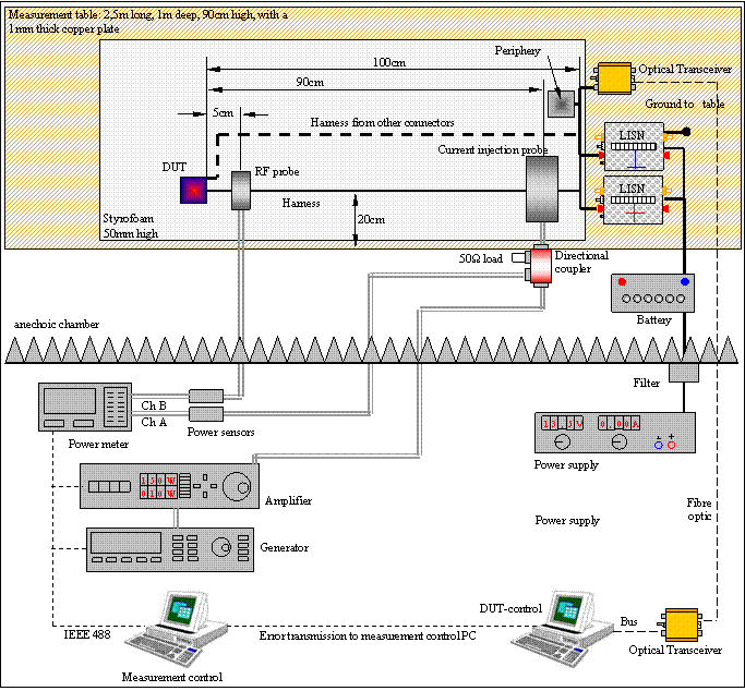 BCI - closed loop methode