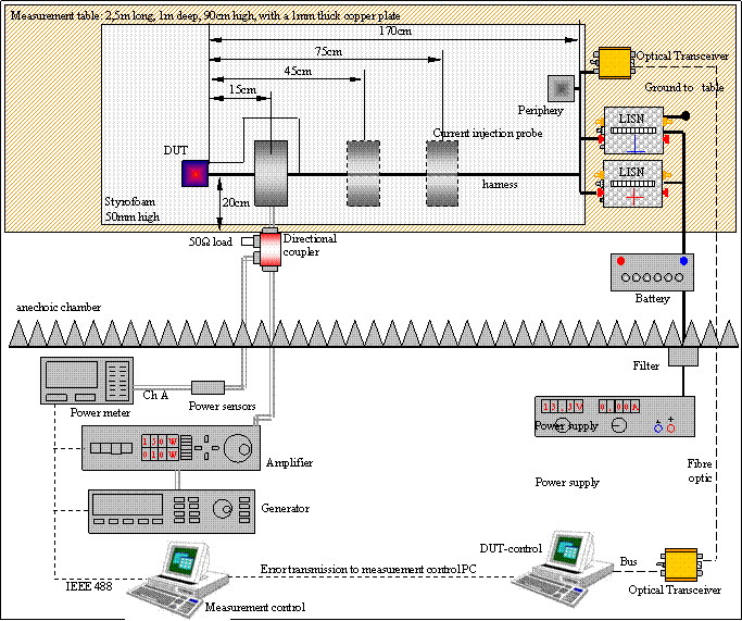 BCI - substitutions methode