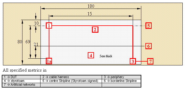 RI Stripline Aufbau2