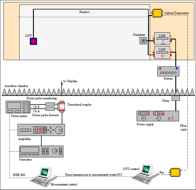 RI Stripline Elektrisch
