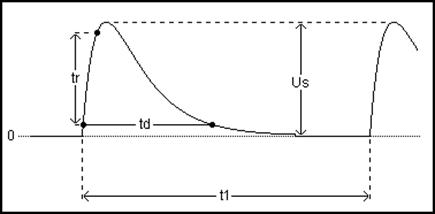 positive slow transient CI2-2